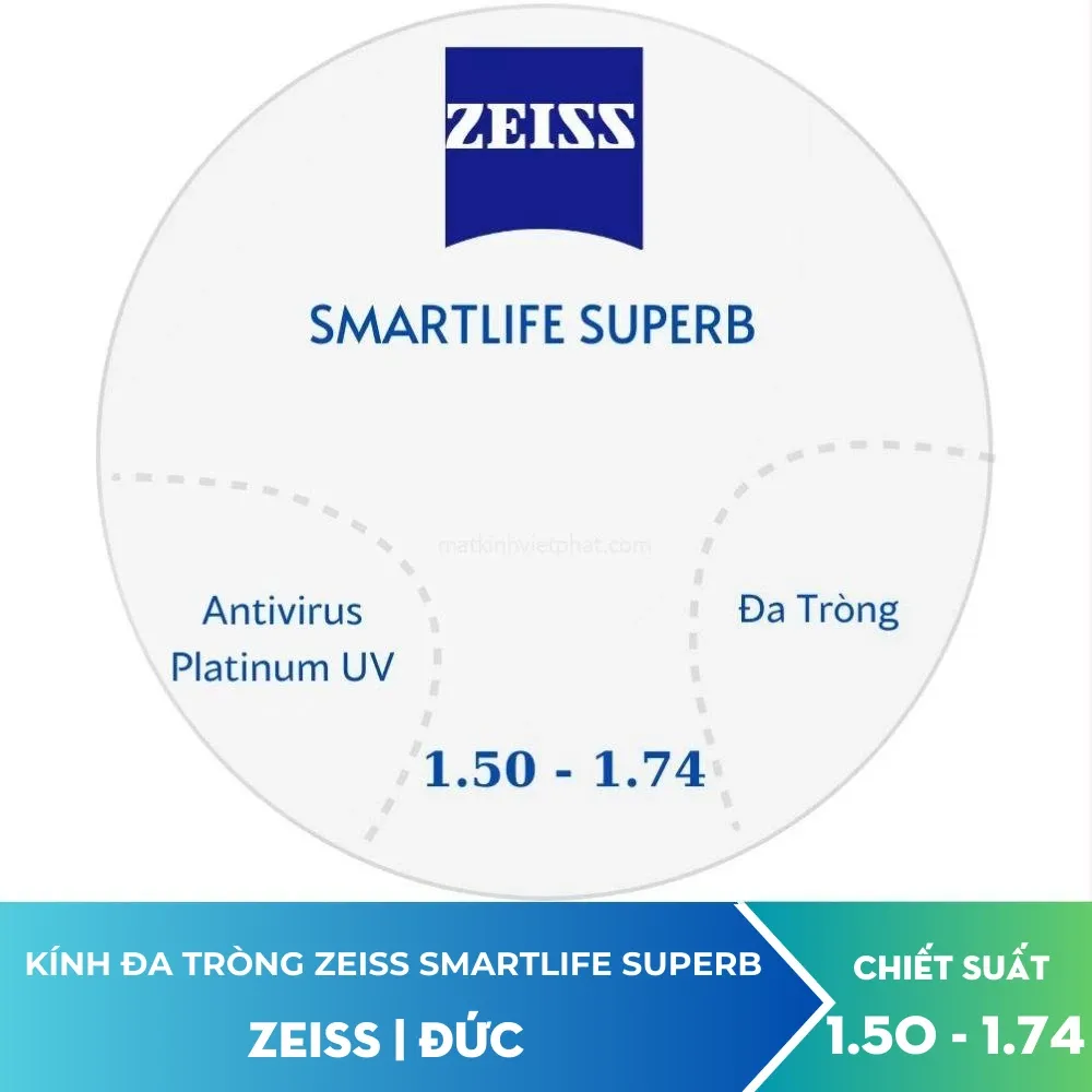 Tròng Kính Đa Tròng ZEISS SmartLife Superb