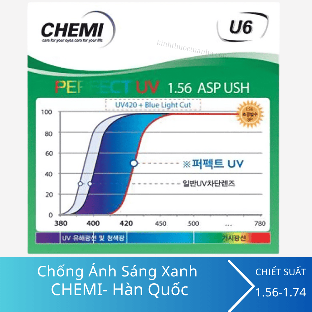 Tròng kính chống ánh sáng xanh Chemi U6 1.67 ASP Perfect UV Crystal U6 Coated